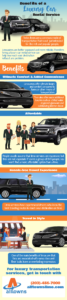 Infographic about executive car benefits and features.