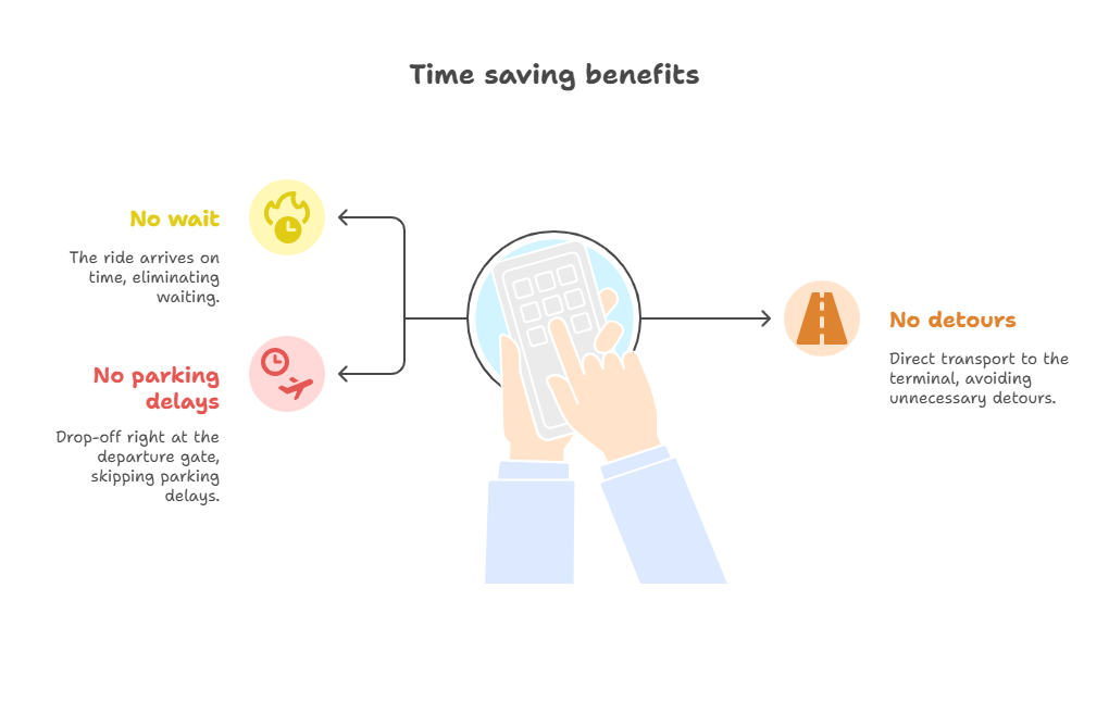 Saving Time with Pre-Booked Airport Car Services