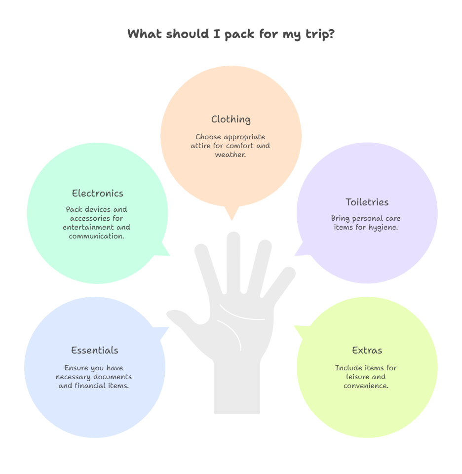 Create Your Packing Checklist
